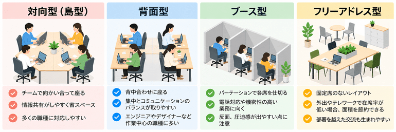 小規模オフィスのレイアウト例|1〜6人向けの配置パターンと狭さを解消するコツ 8 ChatGPT Image 2026年9月24日 16 15 44